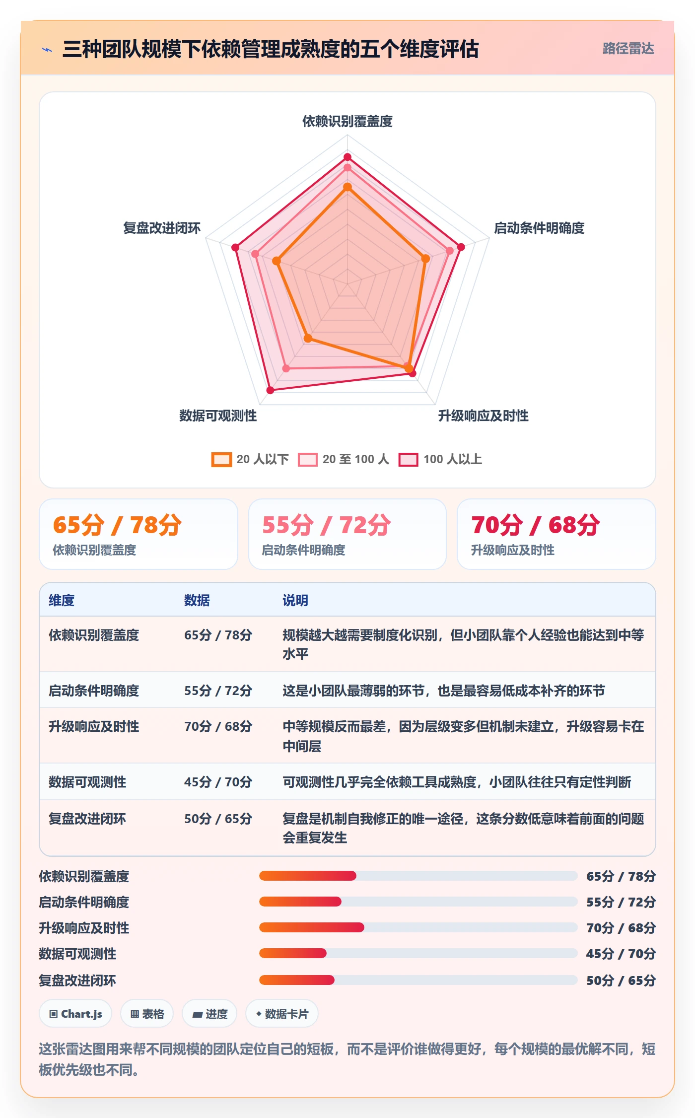 SS管理指南:实施团队如何做好任务依赖,落地方案全流程