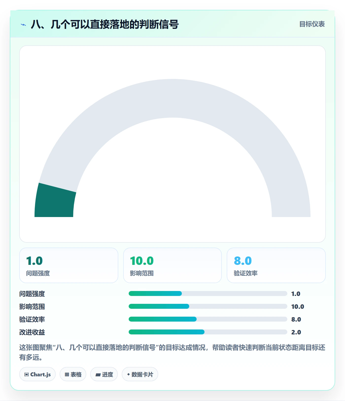 八、几个可以直接落地的判断信号