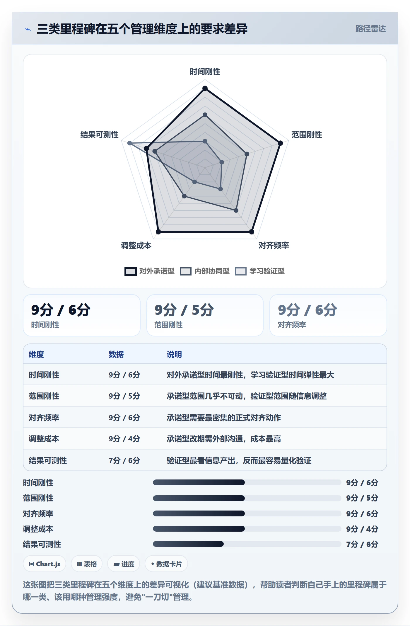 里程碑最佳实践：产品经理里程碑最佳实践，常见问题