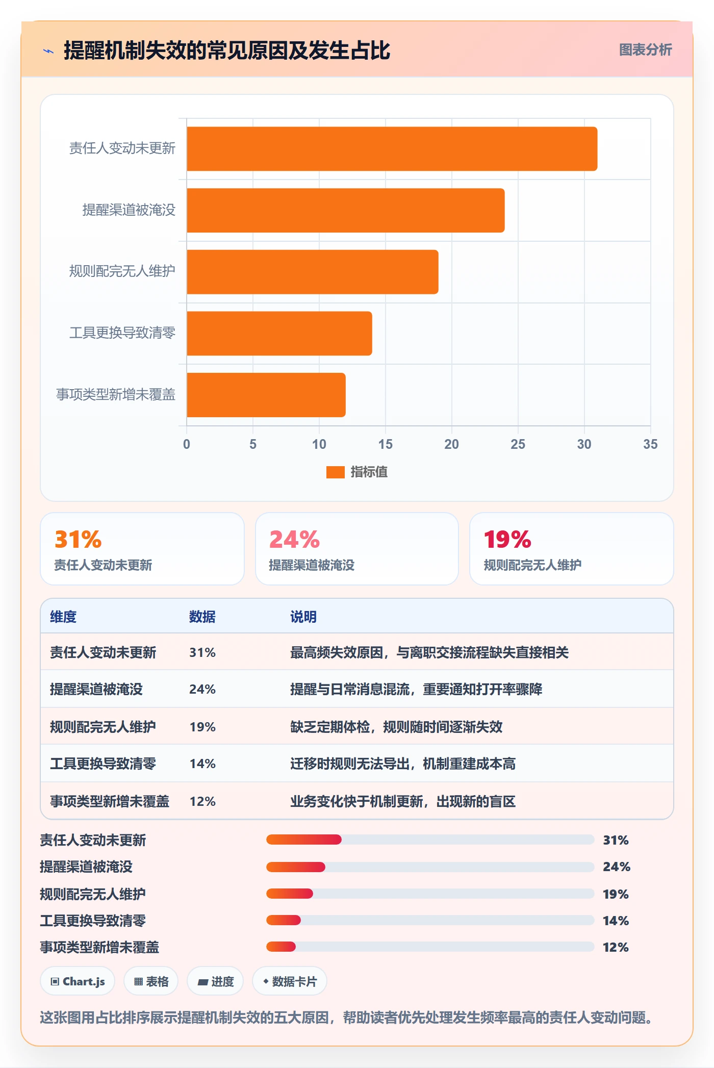 到期提醒怎么做?项目负责人落地方案:任务提醒从0到1