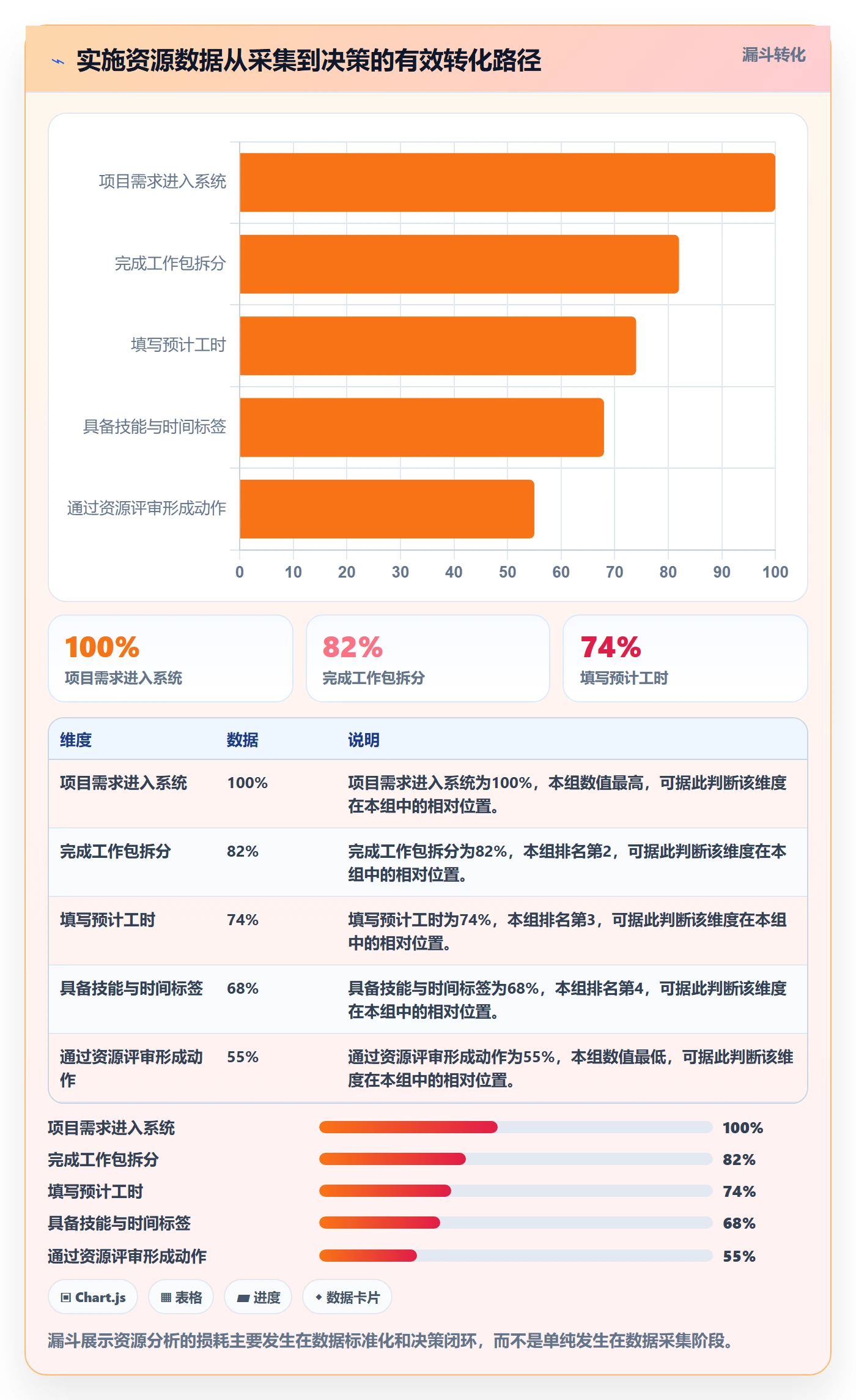 资源负载怎么做？实施团队数据分析：人力资源计划从0到1