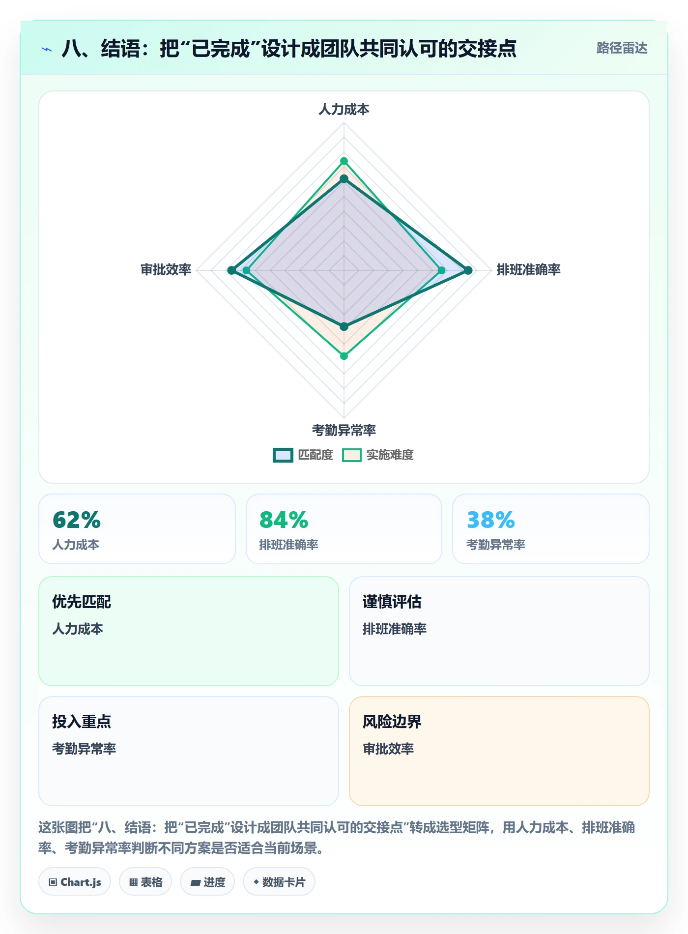 八、结语：把“已完成”设计成团队共同认可的交接点