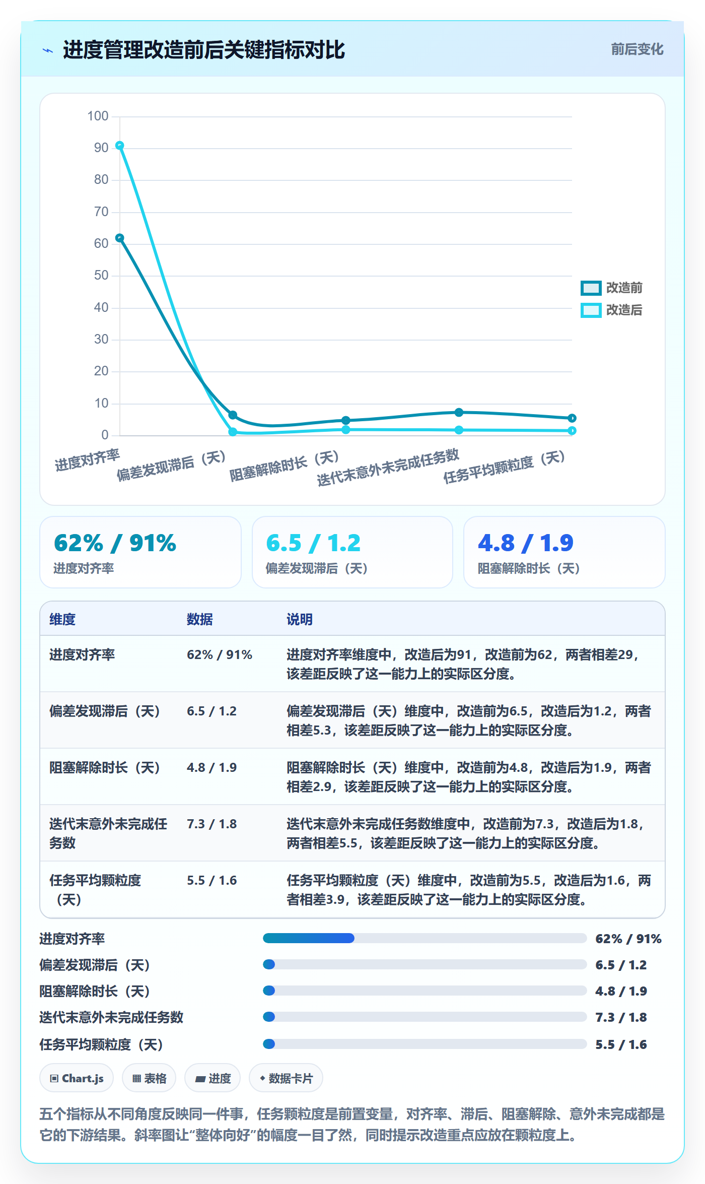 进度管理如何做好实际进度?项目成员最佳实践与操作步骤