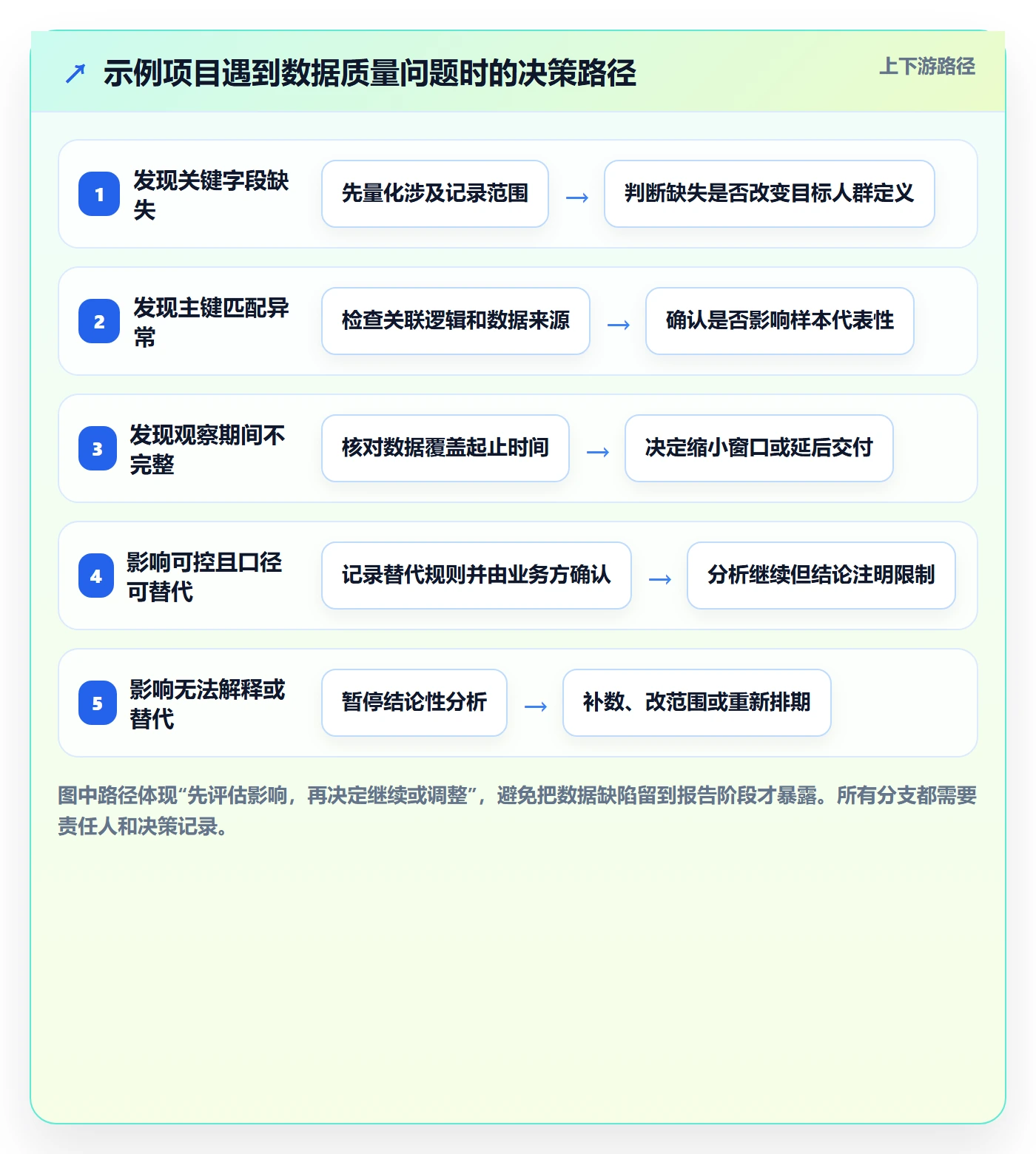 时间轴管理指南：项目成员如何做好甘特图，数据分析全流程