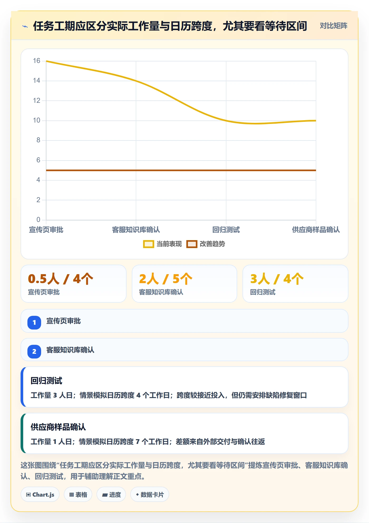 计划时间管理指南：跨部门团队如何做好甘特图，流程优化全流程