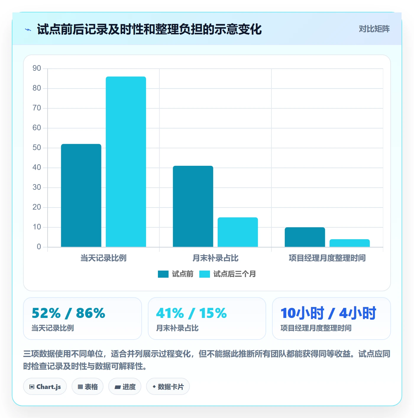 项目工时落地方案:研发团队开展工时表的流程优化案例解析