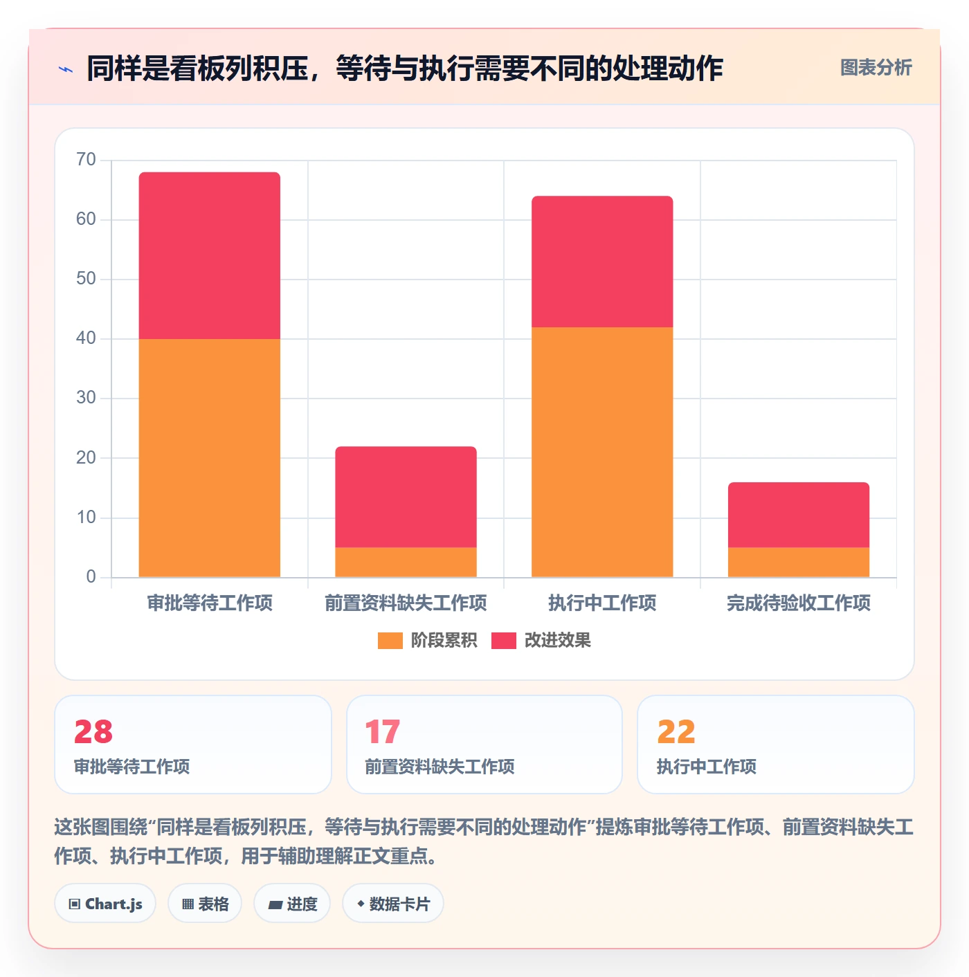 看板怎么做?PMO入门指南:看板从0到1