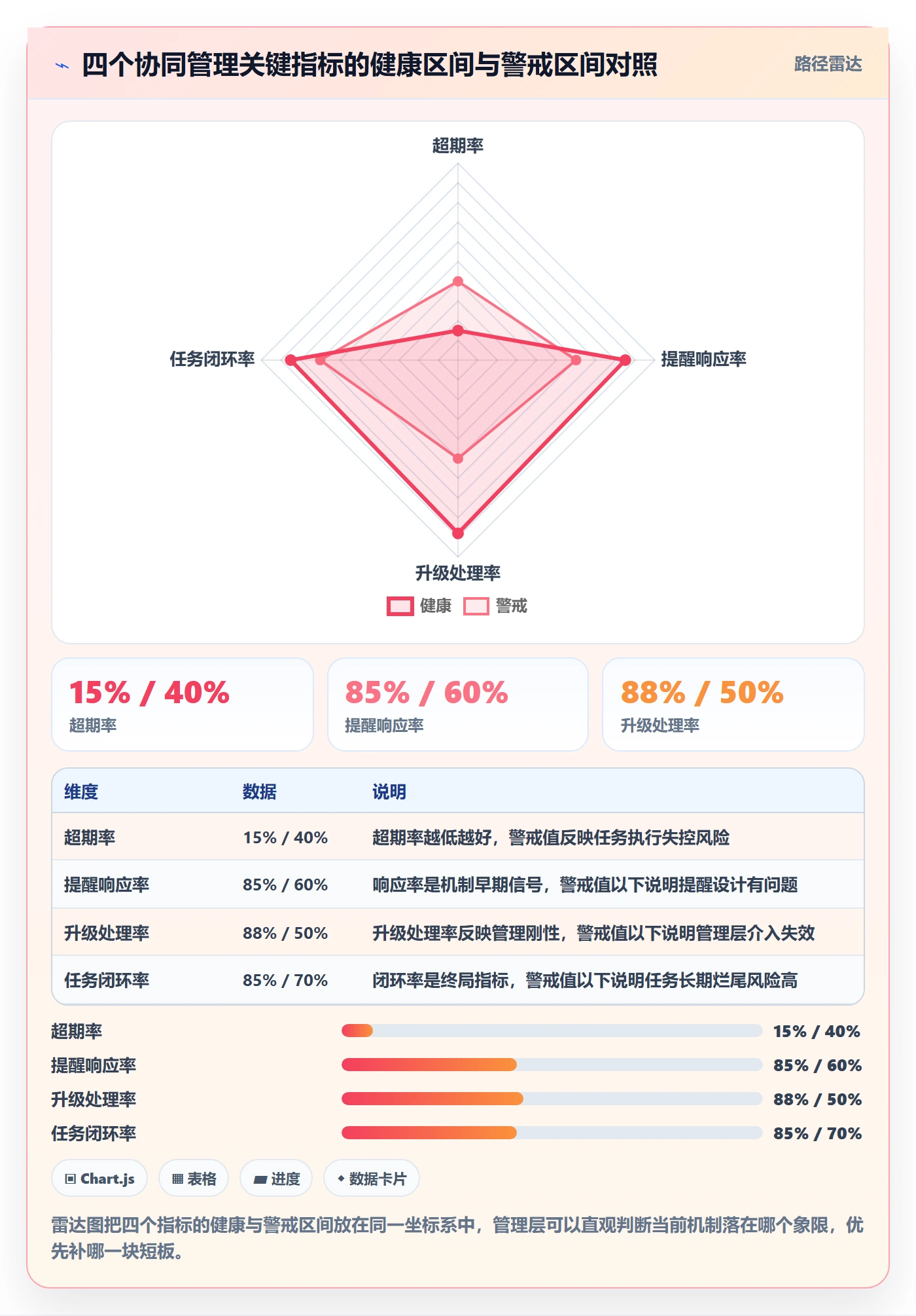 超期提醒流程与规范:管理层任务提醒协同管理关键指标