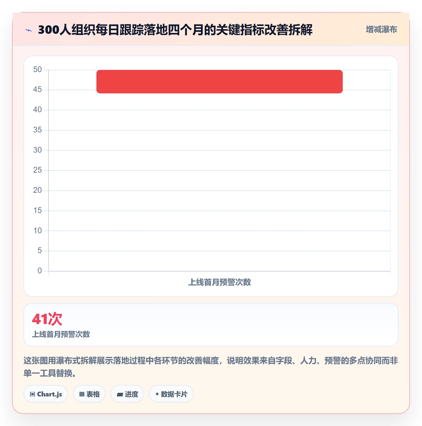进度跟踪每日进展全流程:企业管理者数据分析与一文讲清
