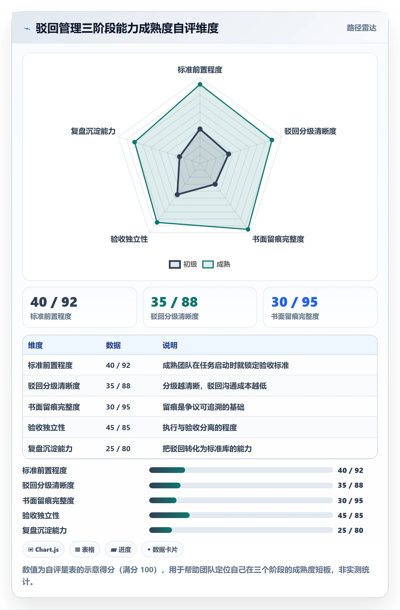 驳回管理指南:项目经理如何做好任务验收,实操方法全流程