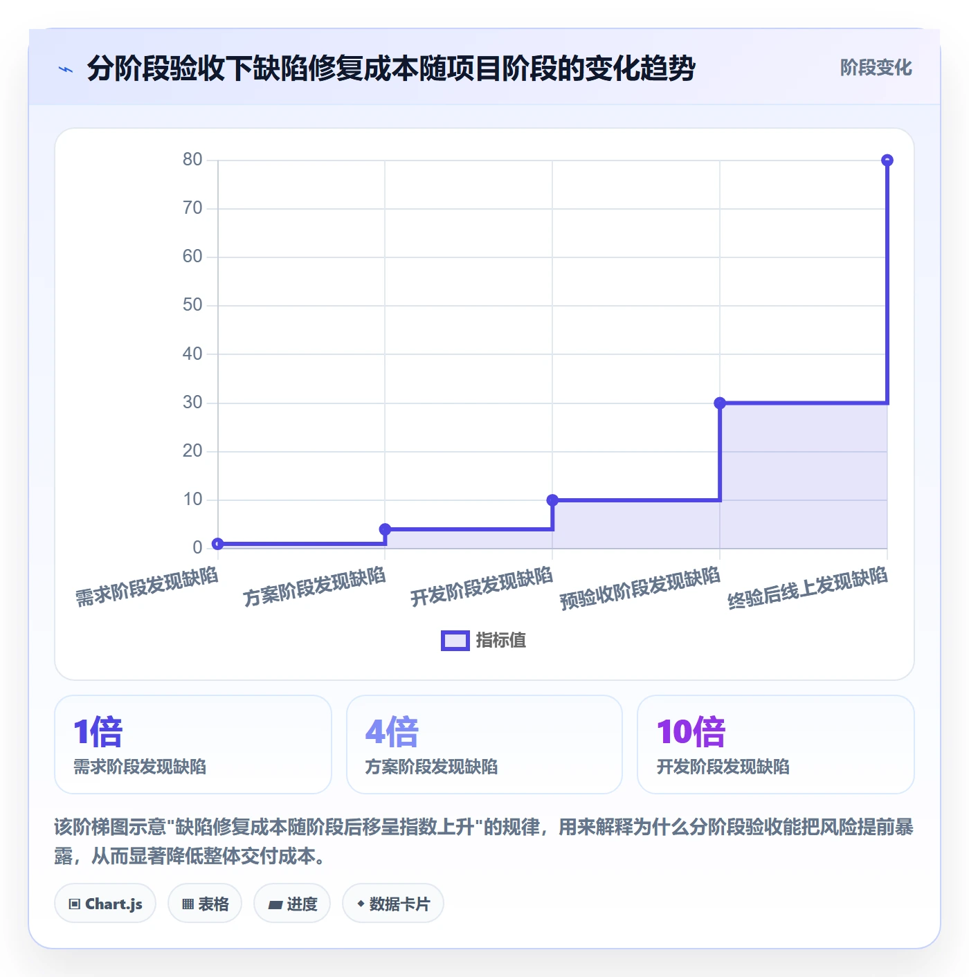 项目目标验收标准教程:研发团队效率提升,避坑指南