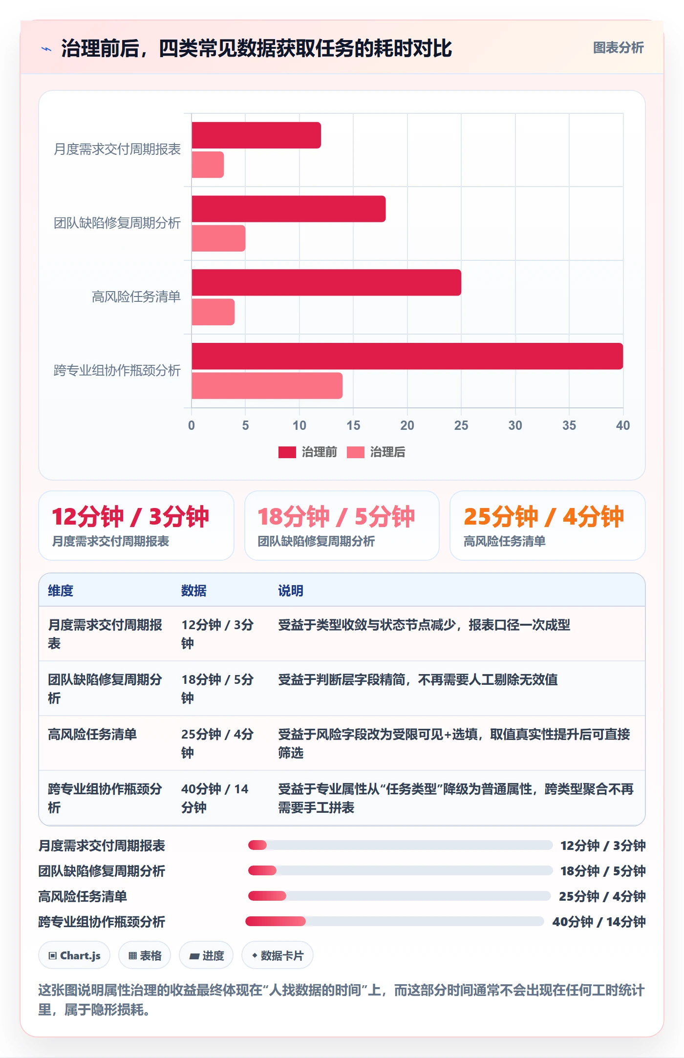 任务属性分类教程：PMO入门指南，避坑指南