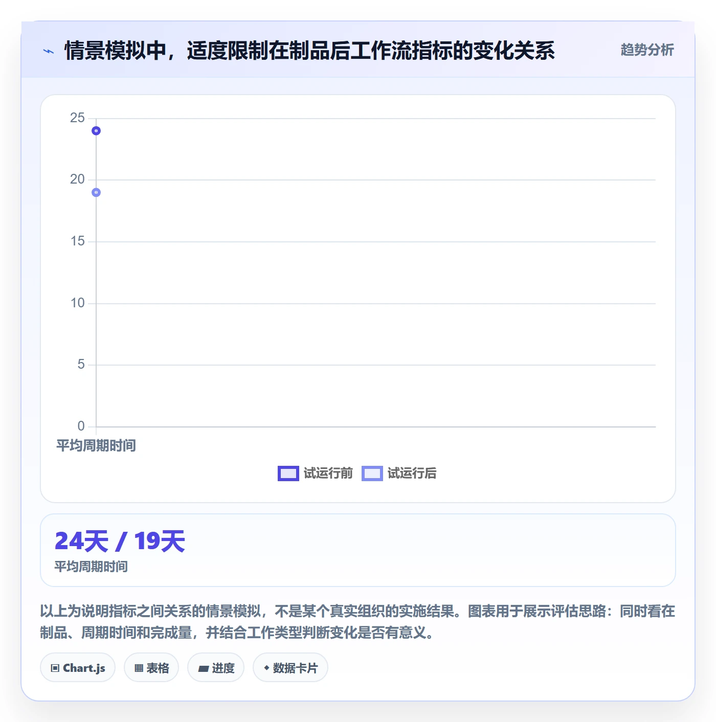 看板Kanban教程:PMO入门指南,避坑指南