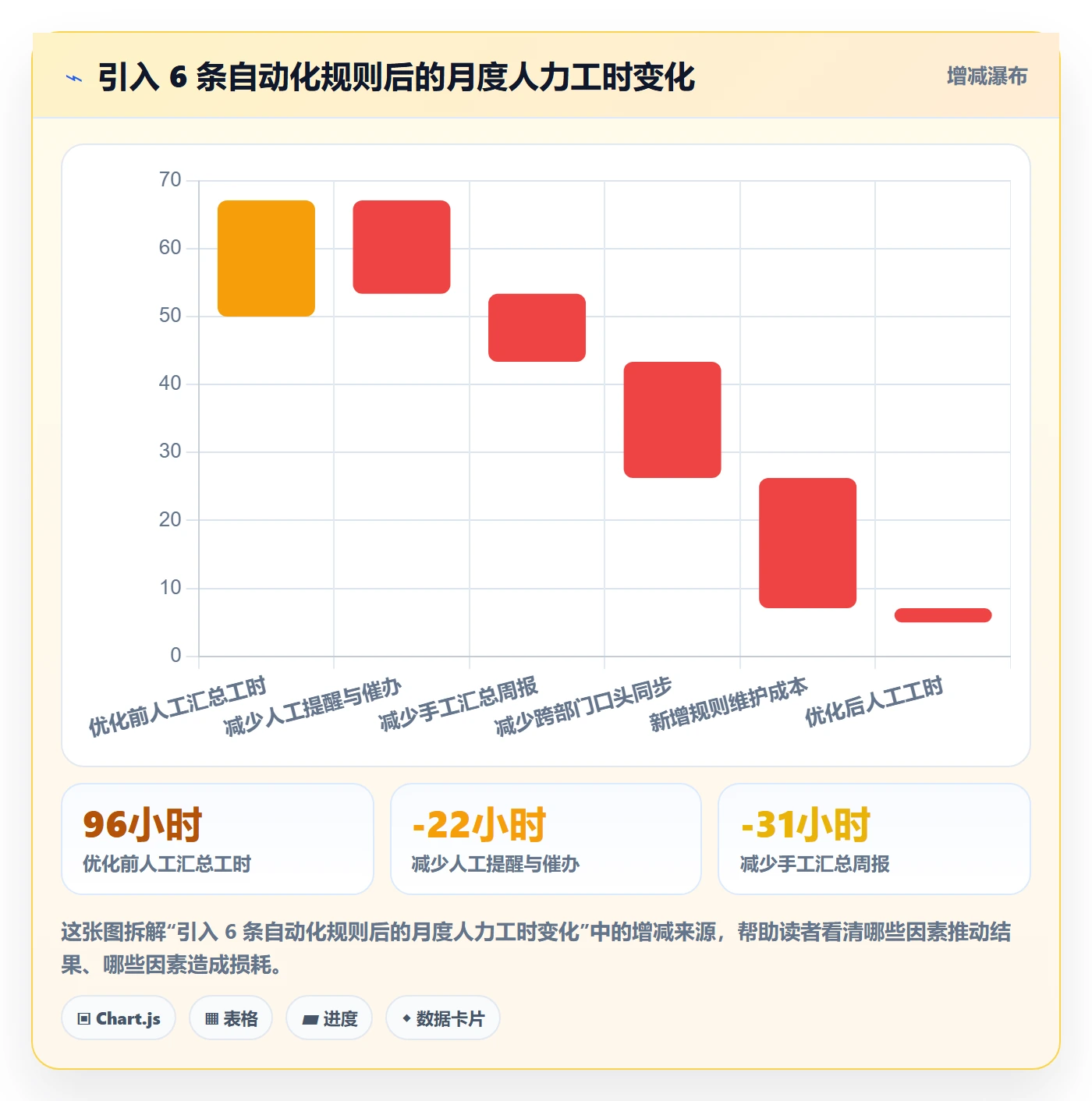更新记录管理方法大全:实施团队进度跟踪流程优化落地清单