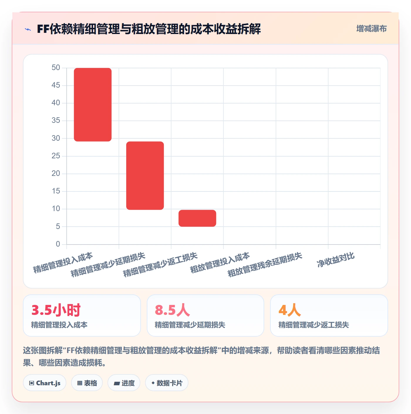 FF实操方法：产品经理提升任务依赖效率的最佳实践方法与模板