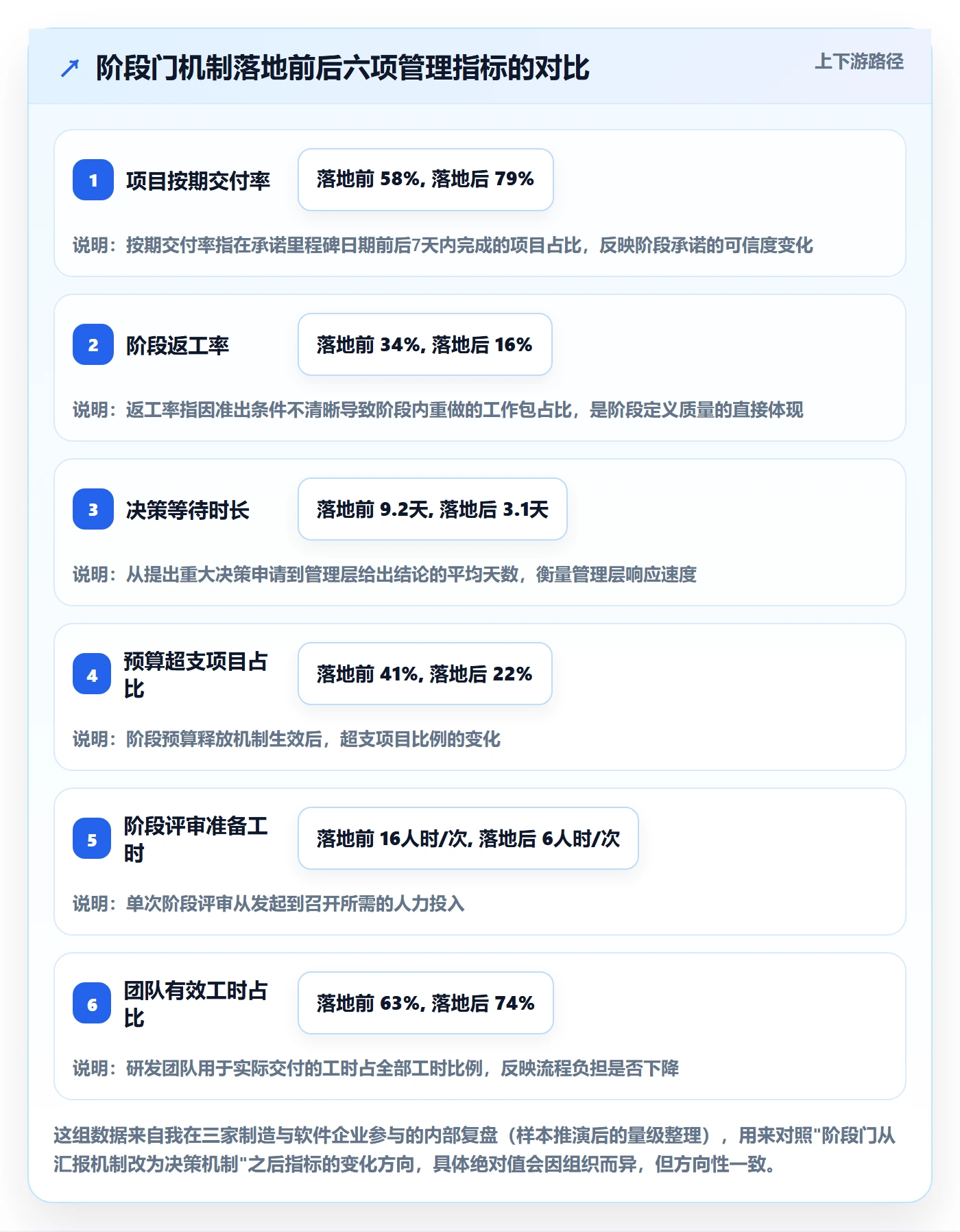 项目阶段管理指南：管理层如何做好项目阶段，效率提升全流程