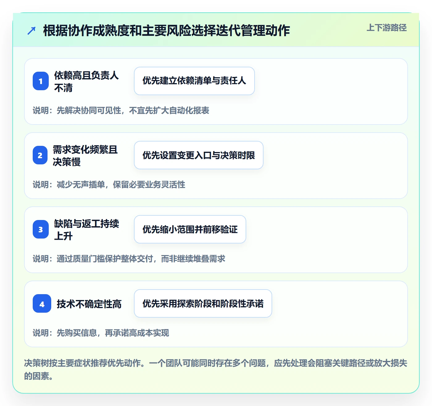 迭代计划最佳实践:跨部门团队迭代管理协同管理,常见问题