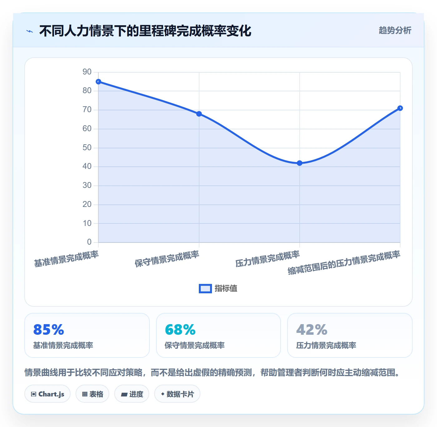 人力规划管理方法大全：产品经理人力资源计划风险控制落地清单