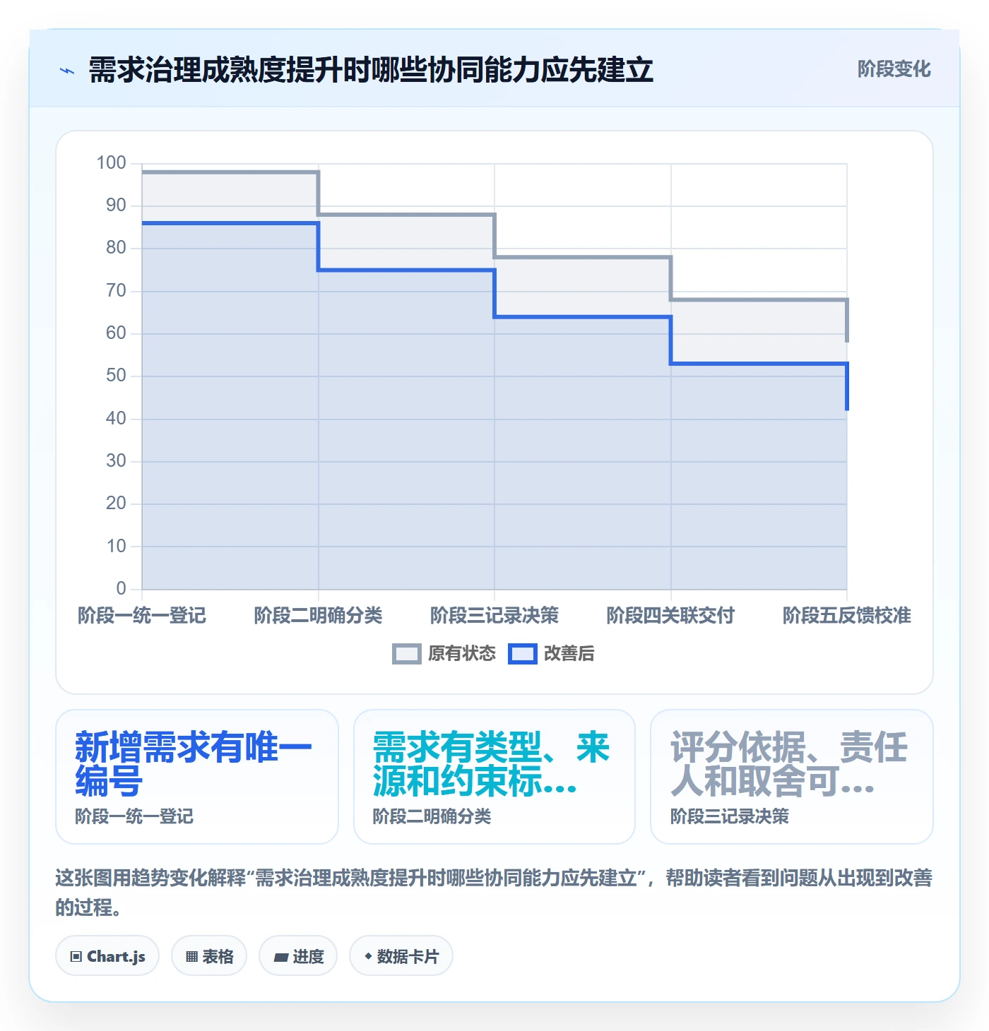 需求优先级落地方案:实施团队开展需求管理的协同管理案例解析