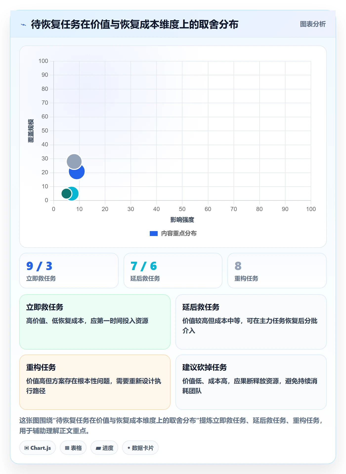 任务执行恢复全流程:企业管理者效率提升与一文讲清