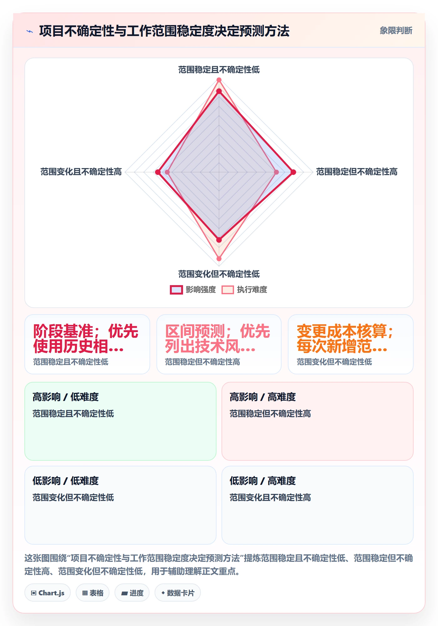 预计成本管理指南：研发团队如何做好成本管理，流程优化全流程