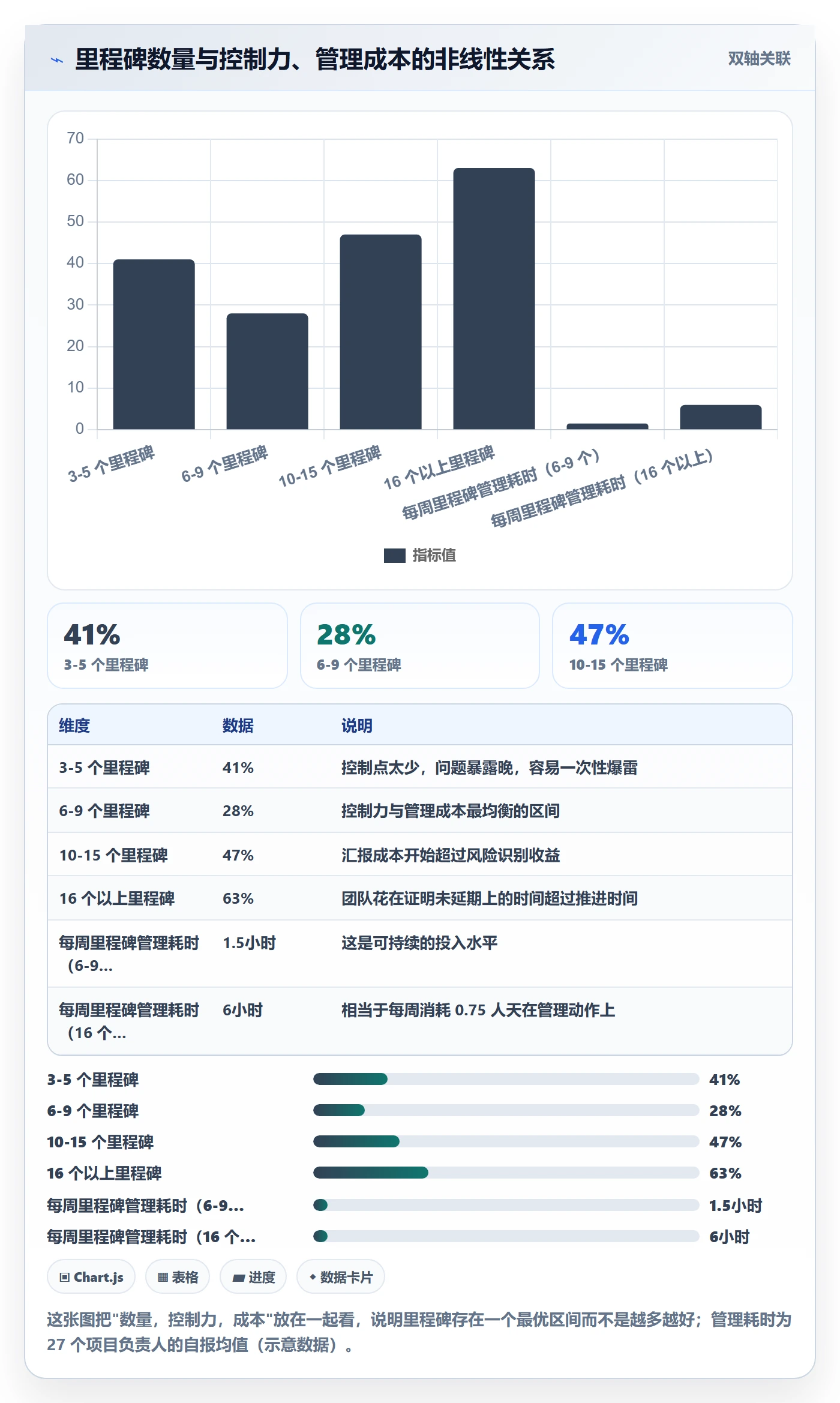 里程碑计划实操方法：产品经理提升里程碑效率的落地方案方法与模板