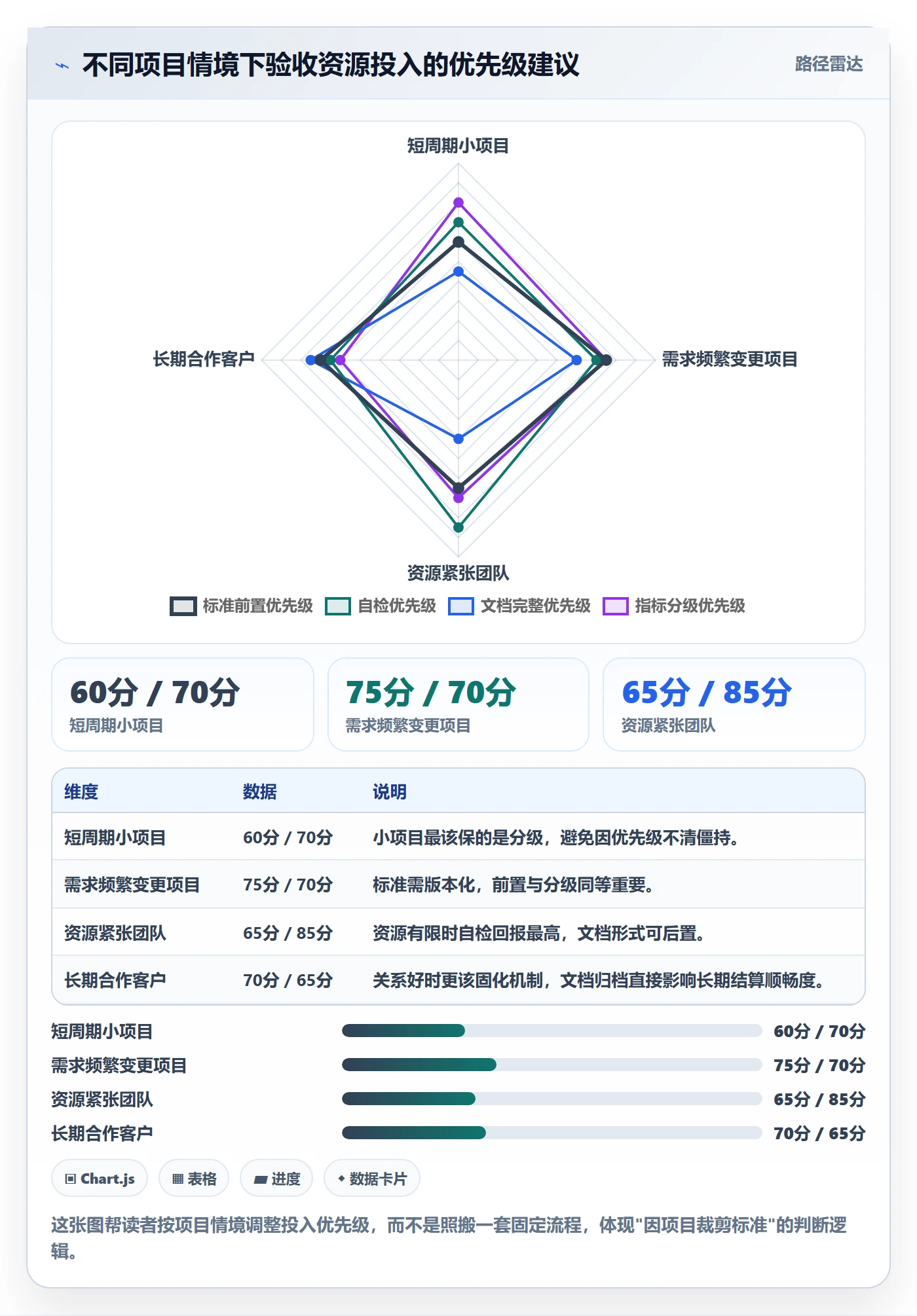 验收标准流程与规范：实施团队任务验收入门指南关键指标