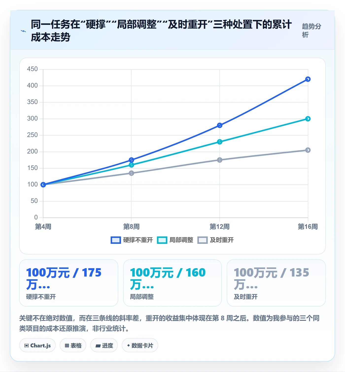 任务执行如何做好重开？企业管理者入门指南与操作步骤