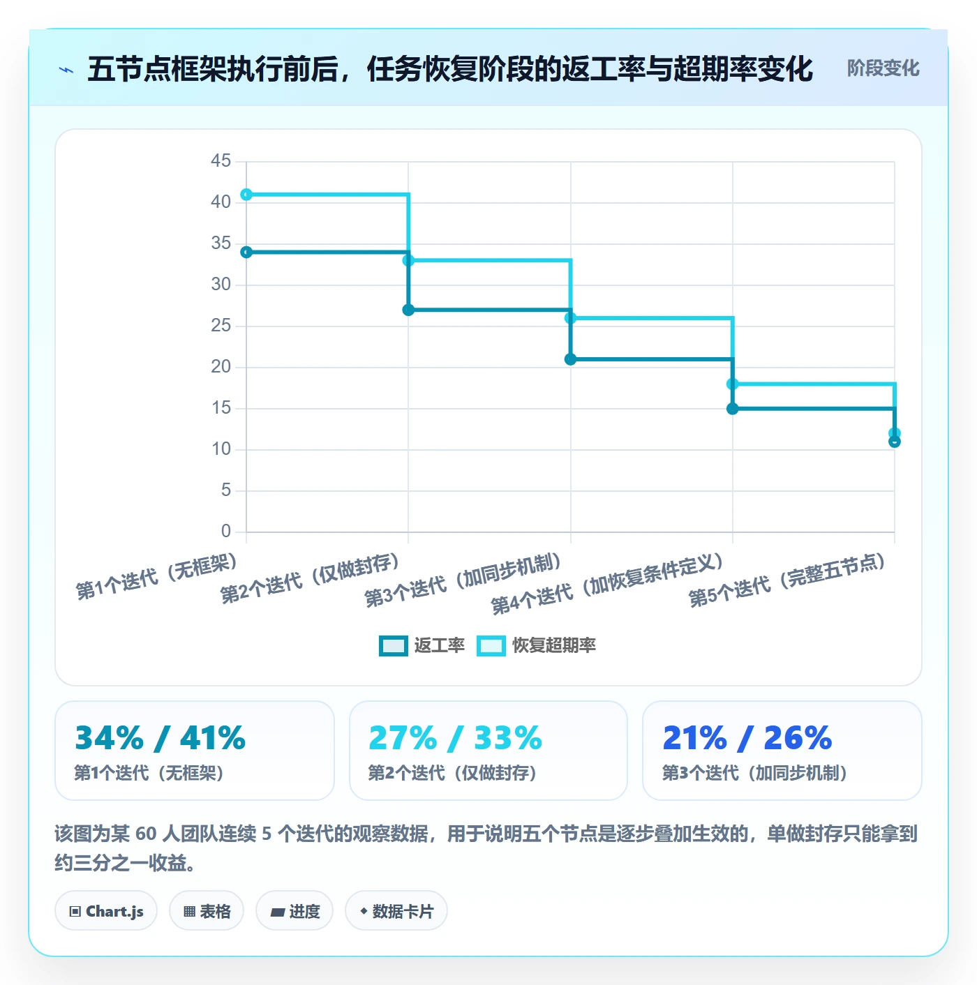 暂停管理指南:研发团队如何做好任务执行,数据分析全流程