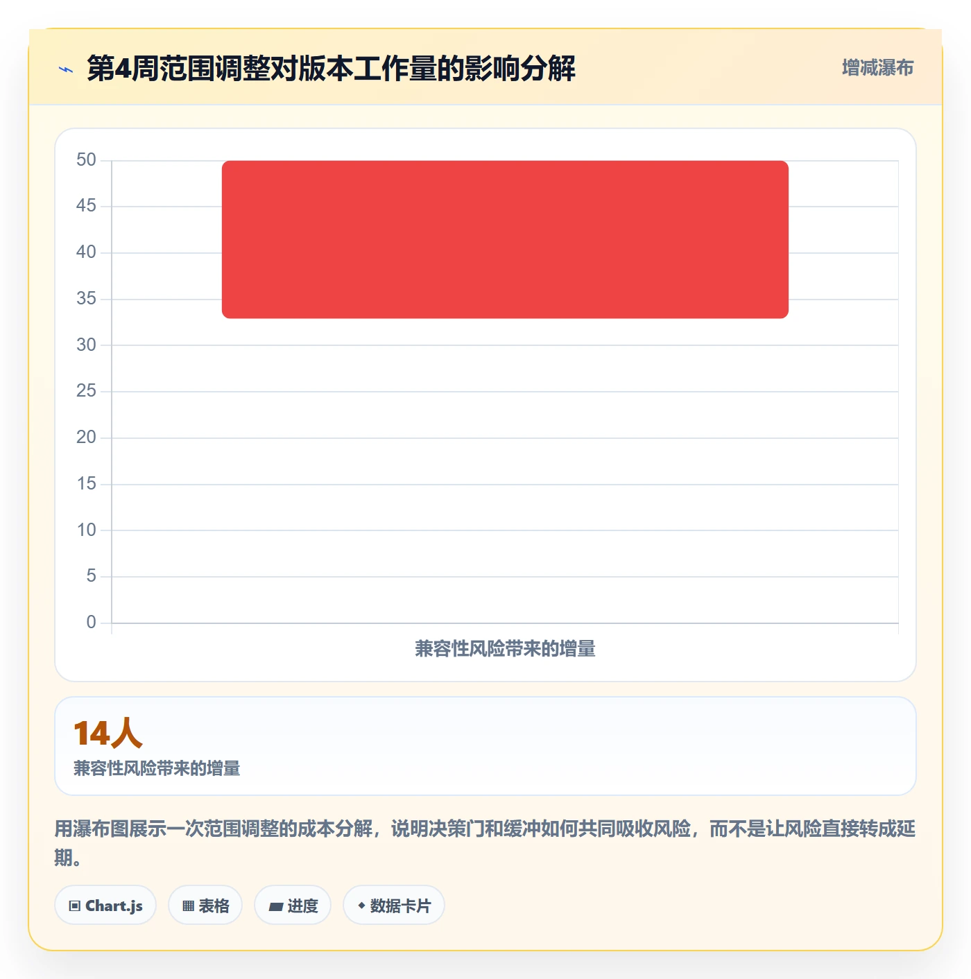 计划版本怎么做?产品经理风险控制:项目规划从0到1