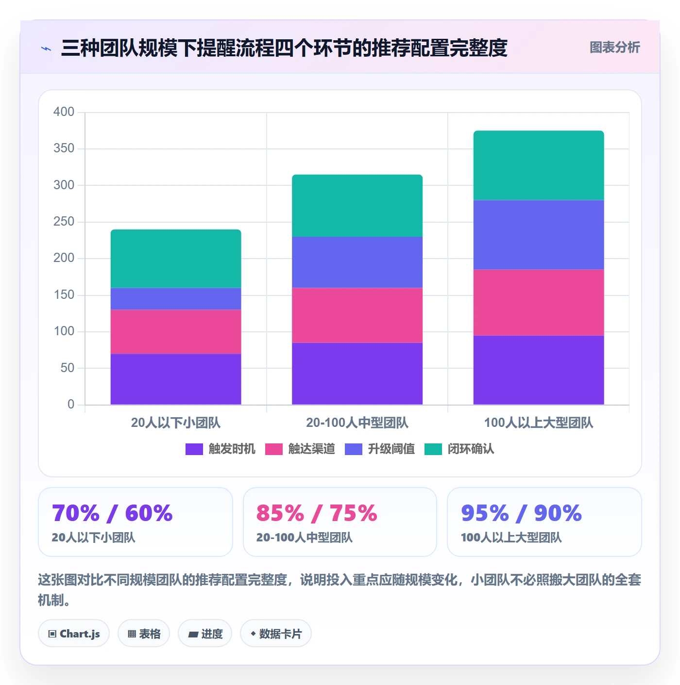 任务提醒到期提醒全流程：研发团队流程优化与一文讲清