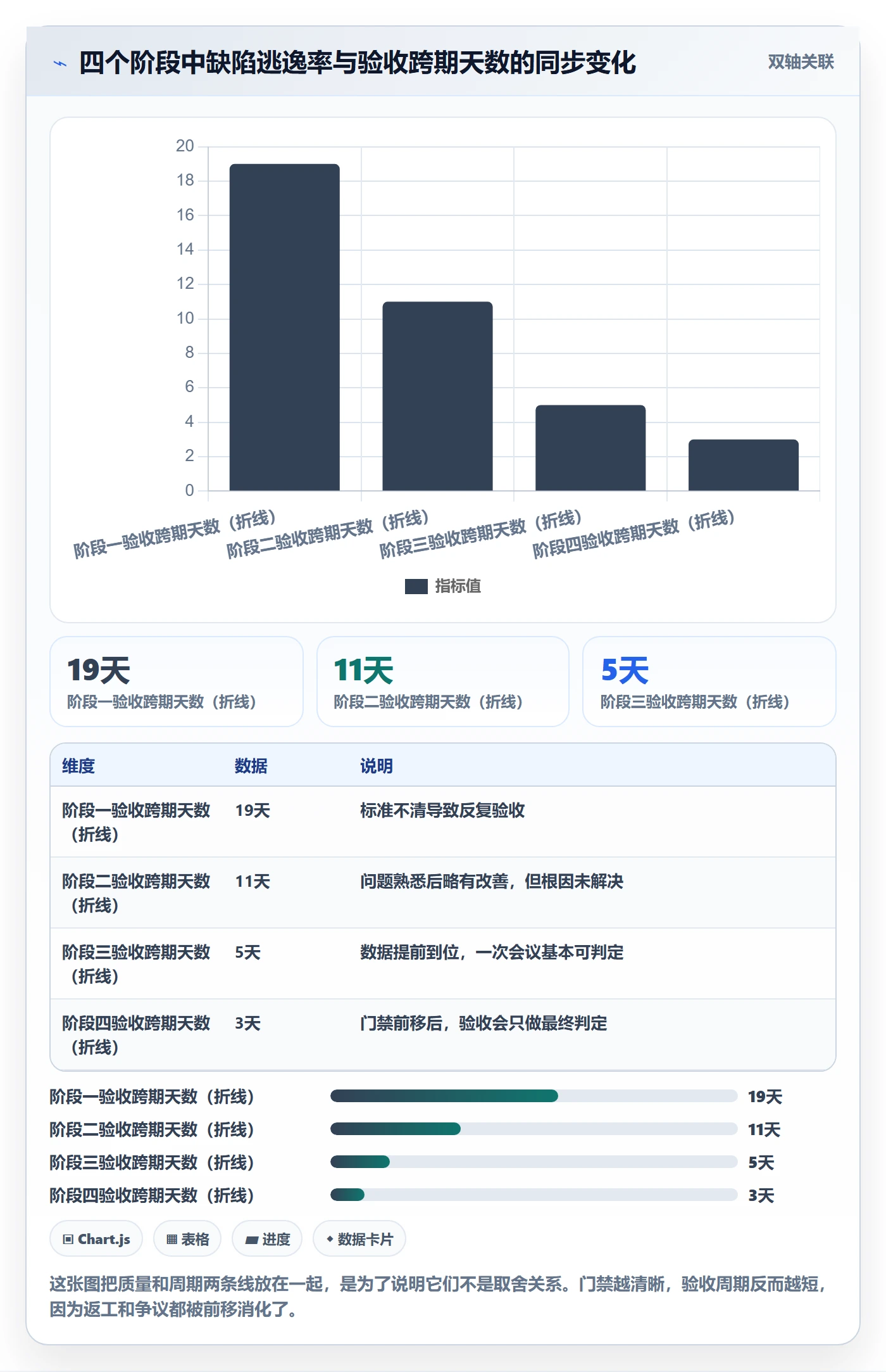 阶段验收管理指南:跨部门团队如何做好项目阶段,数据分析全流程