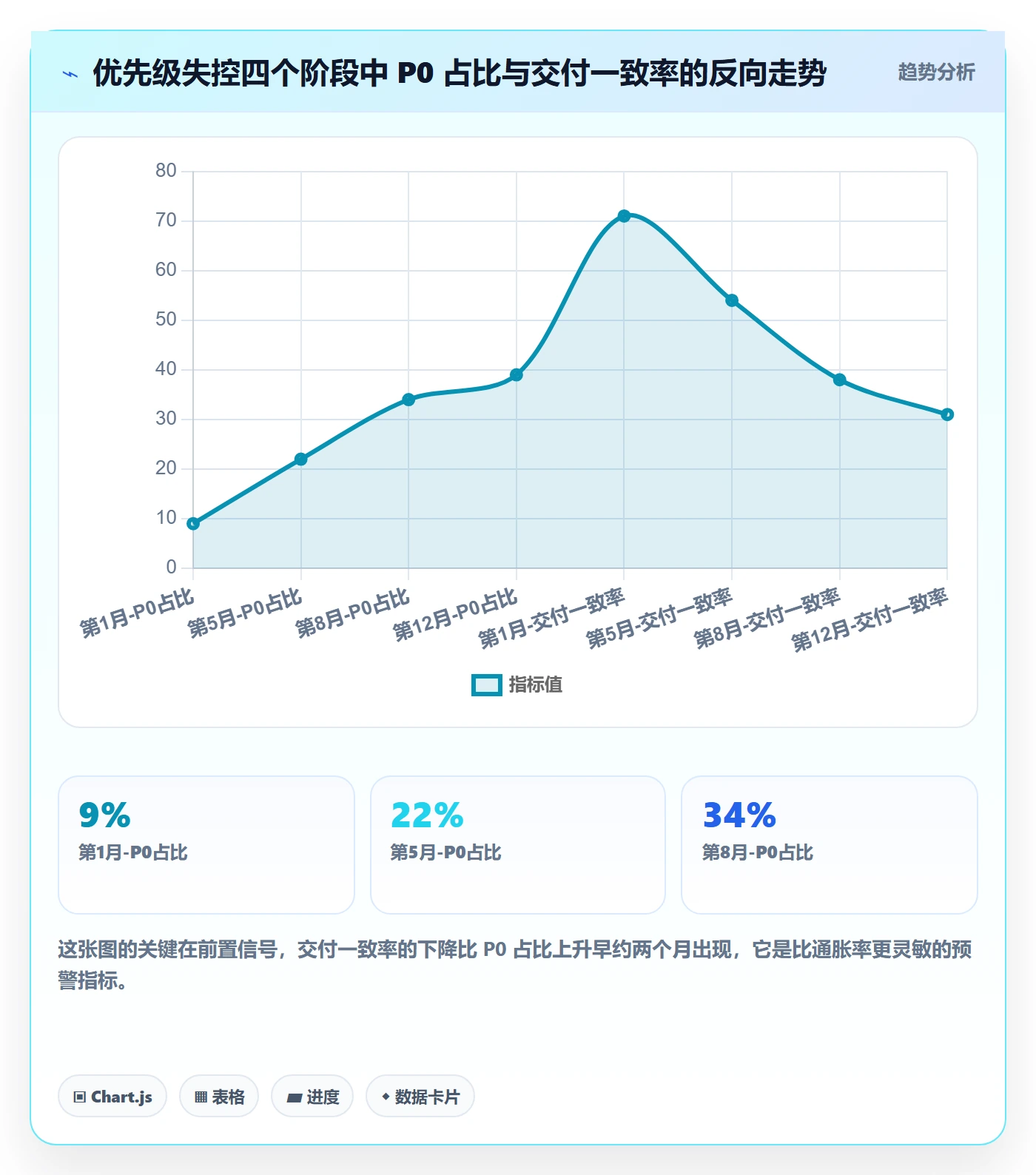 优先级管理指南:项目负责人如何做好任务属性,效率提升全流程