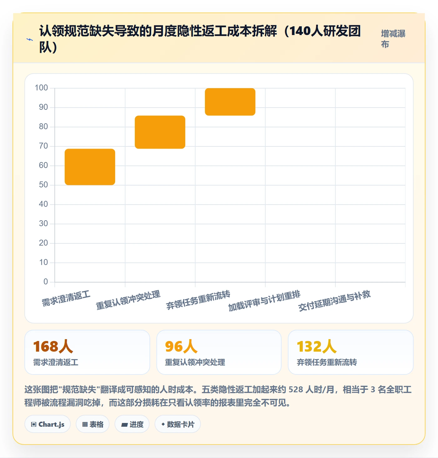 认领流程与规范:项目成员任务分派协同管理关键指标