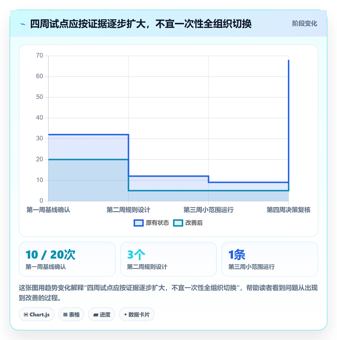 上线实操方法:企业管理者提升发布管理效率的协同管理方法与模板