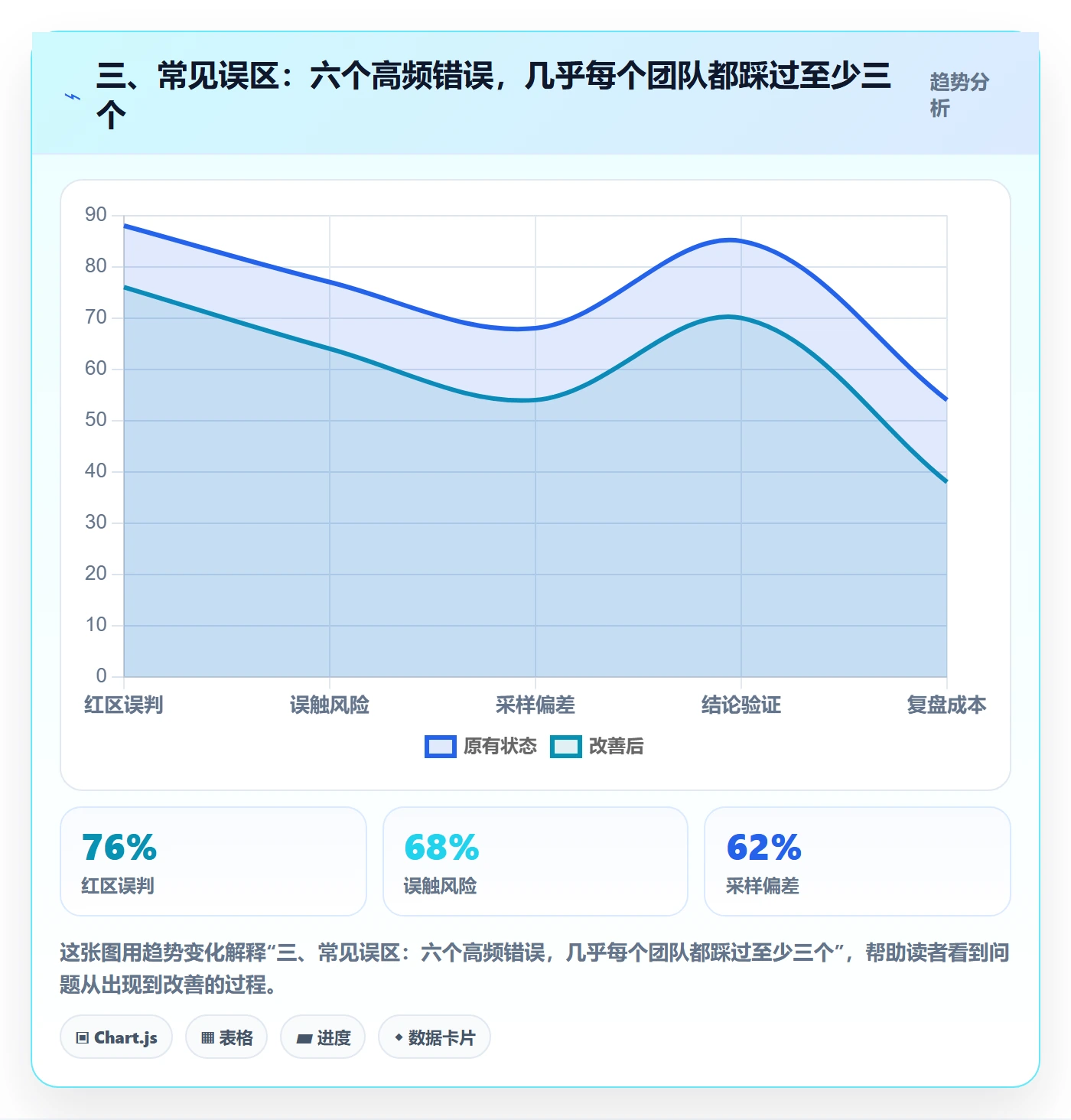 三、常见误区:六个高频错误,几乎每个团队都踩过至少三个