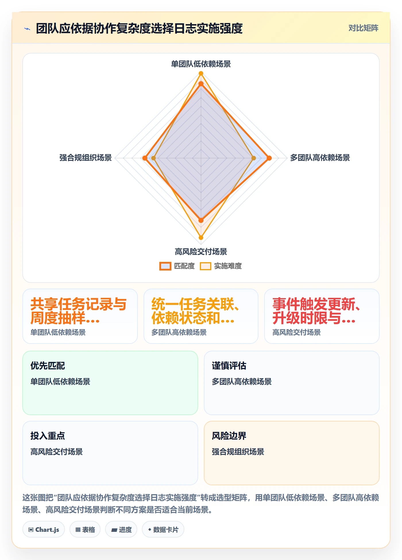 进度跟踪进度日志教程：项目成员效率提升，避坑指南