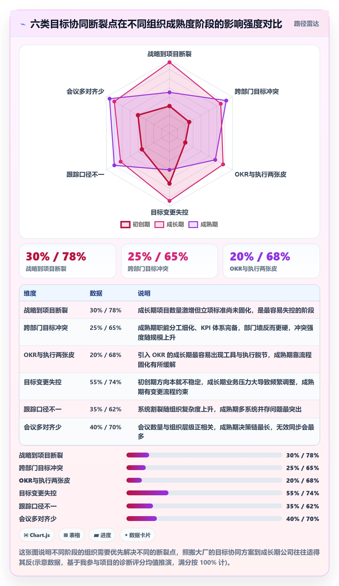 目标对齐最佳实践:PMO项目目标协同管理,常见问题