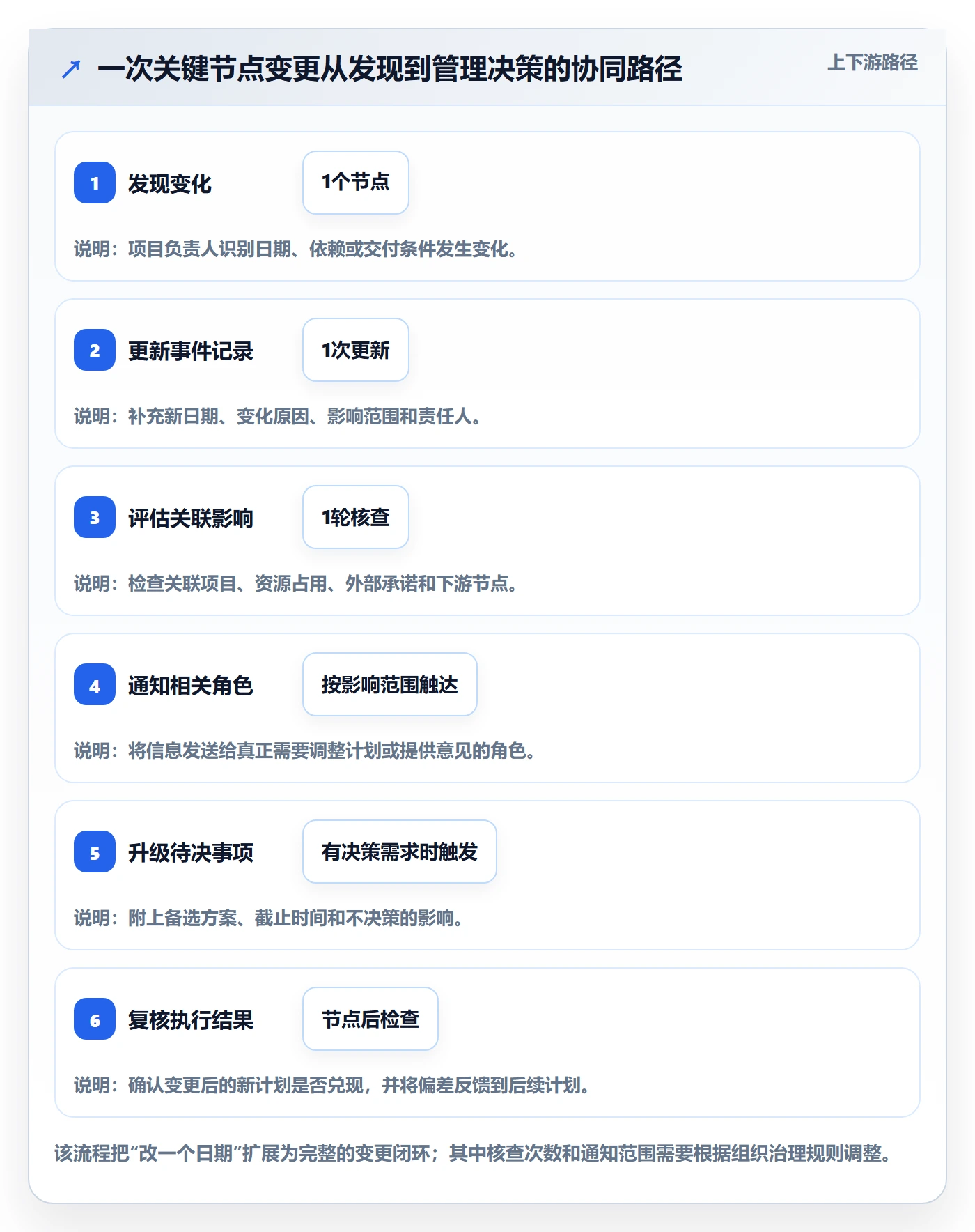 项目日历最佳实践:管理层日历视图协同管理,常见问题