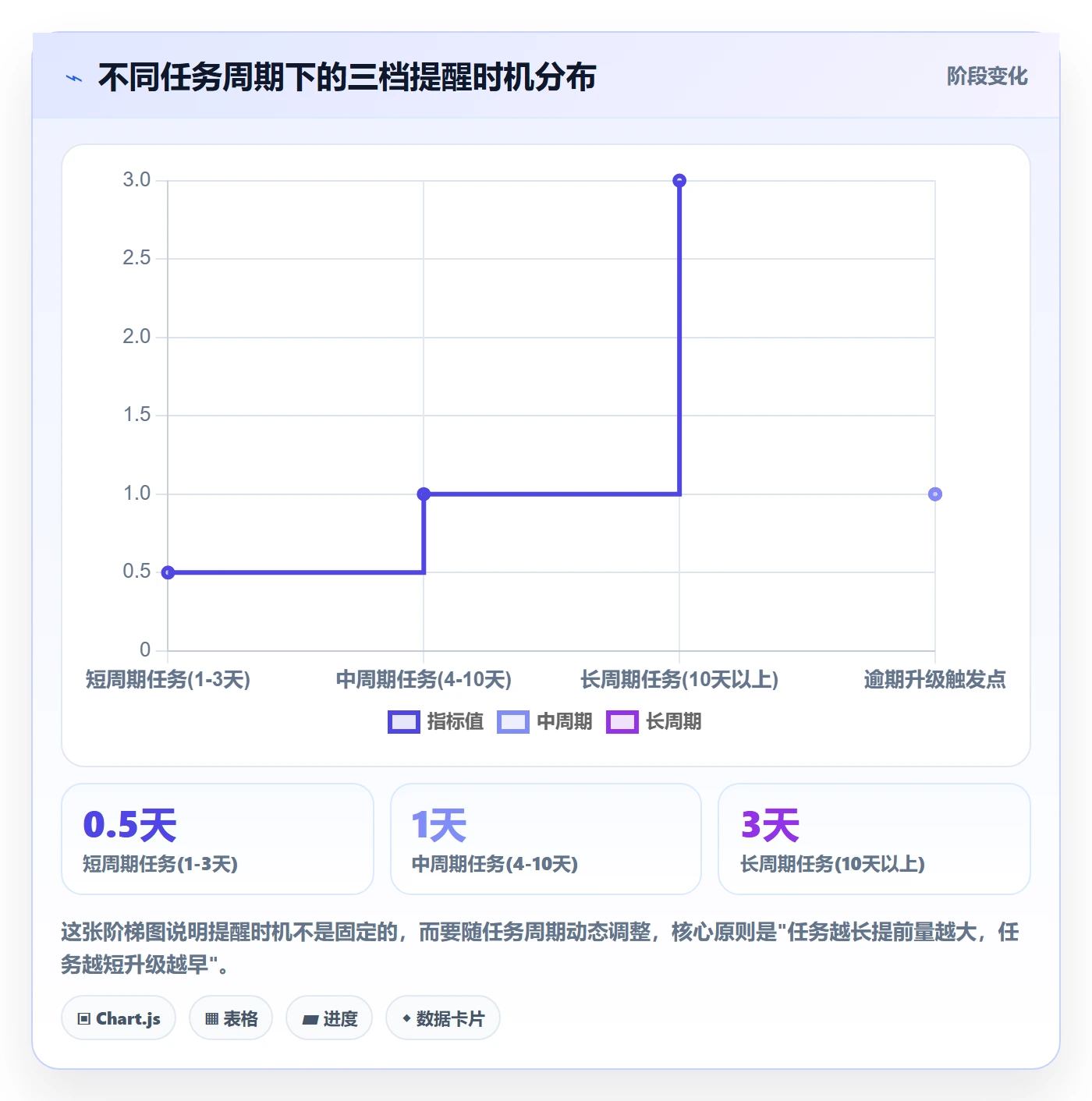 到期提醒最佳实践:项目经理任务提醒落地方案,常见问题