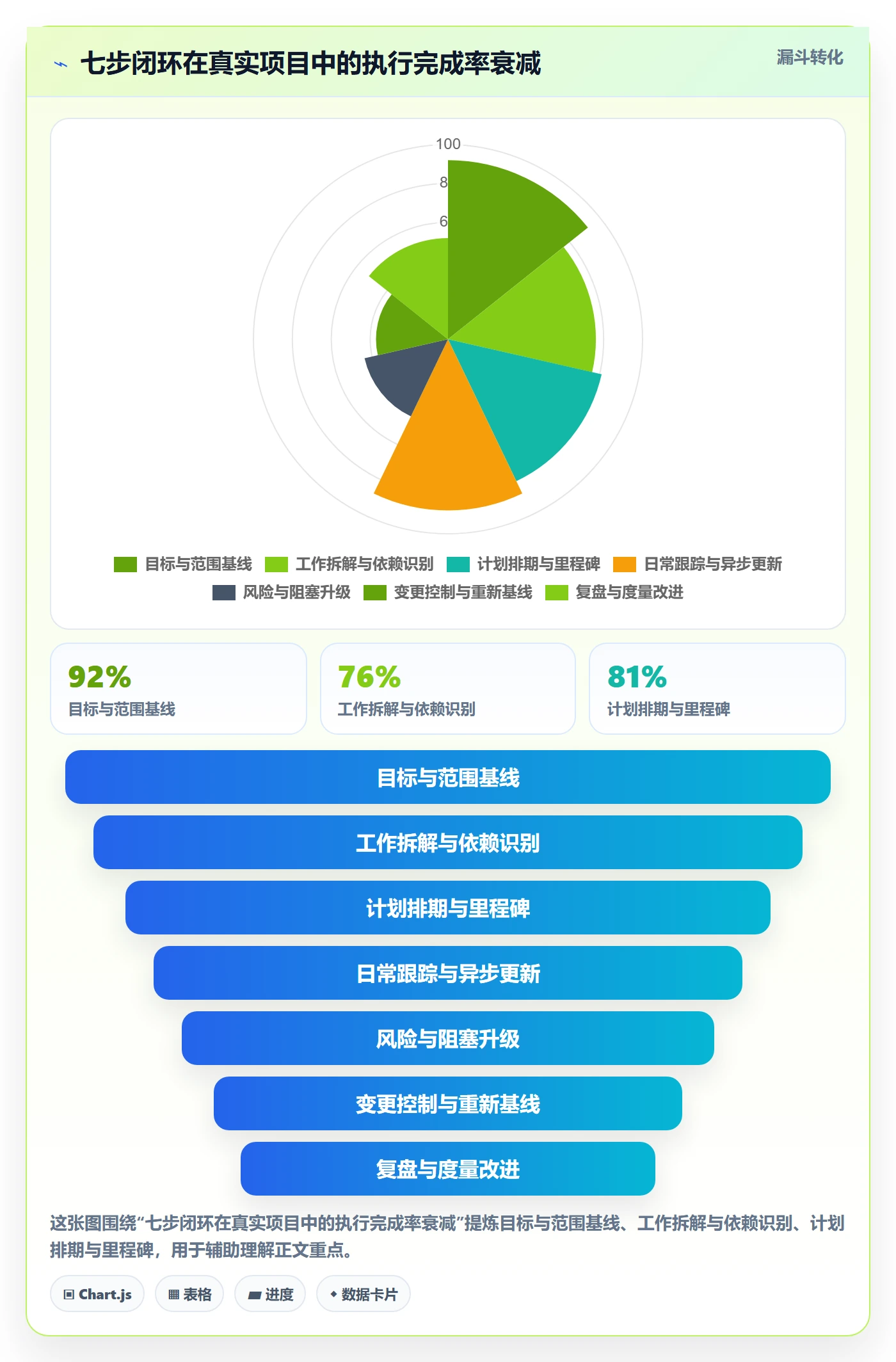 进度跟踪跟踪全流程:研发团队实操方法与一文讲清