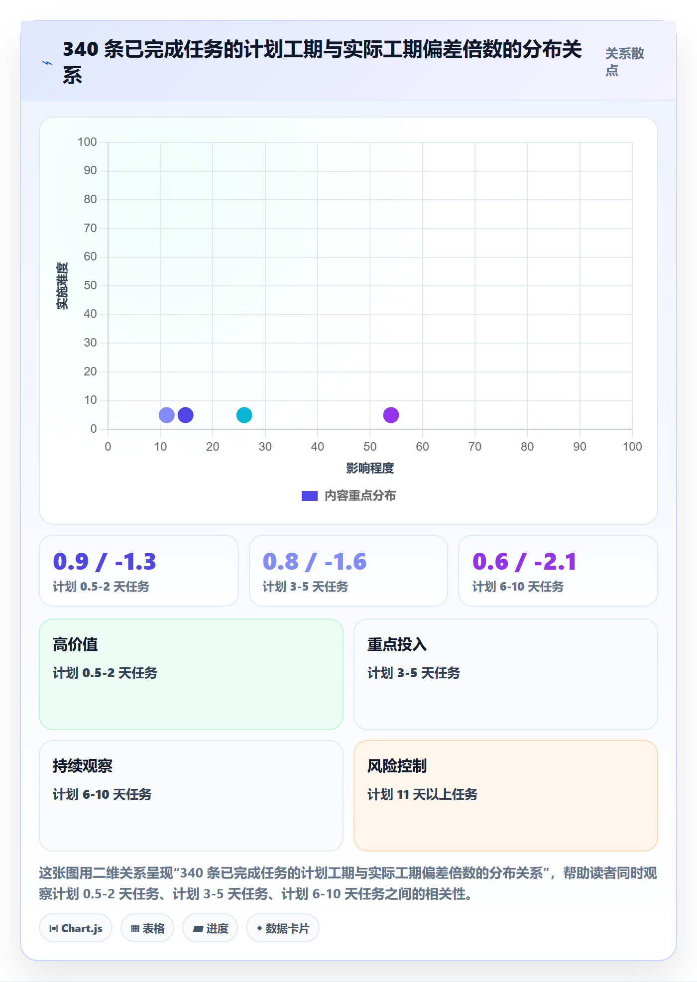 任务属性如何做好实际工期?实施团队实操方法与操作步骤
