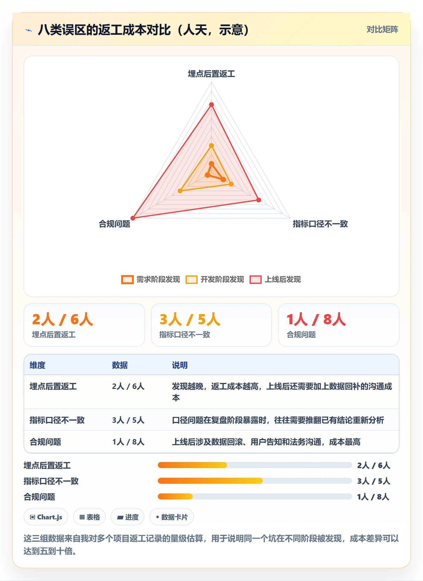 项目规划计划版本教程:产品经理数据分析,避坑指南