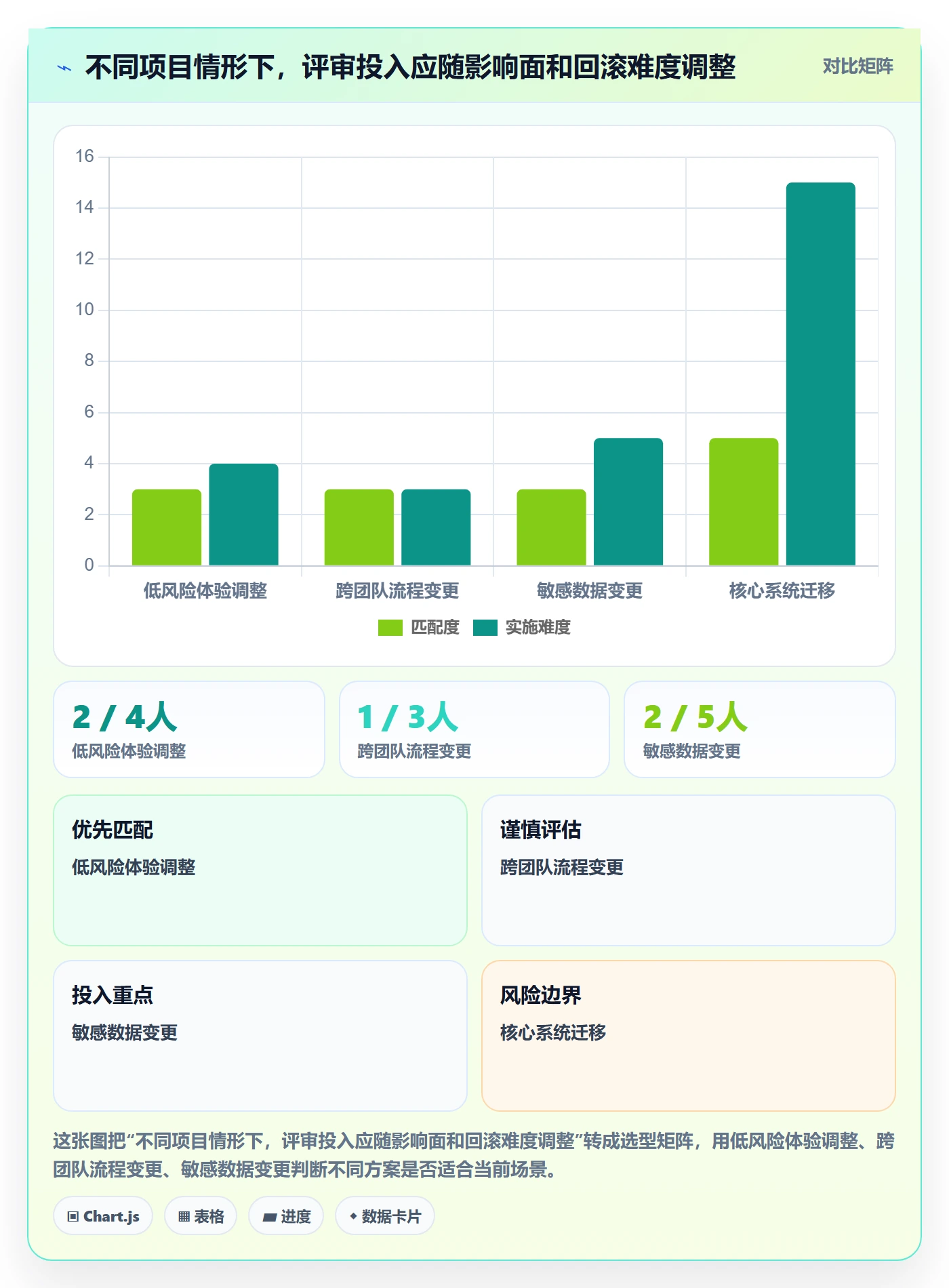 需求管理需求评审全流程:企业管理者风险控制与一文讲清