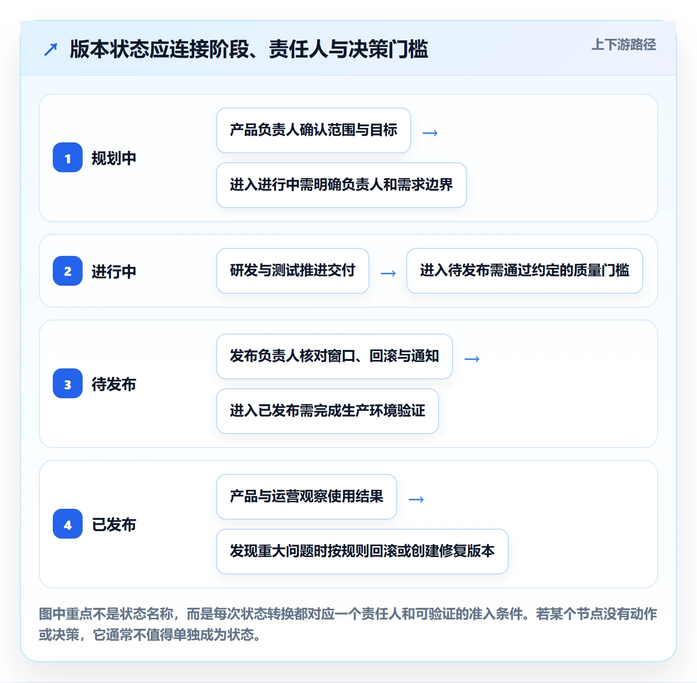 版本管理版本状态教程：产品经理入门指南，避坑指南