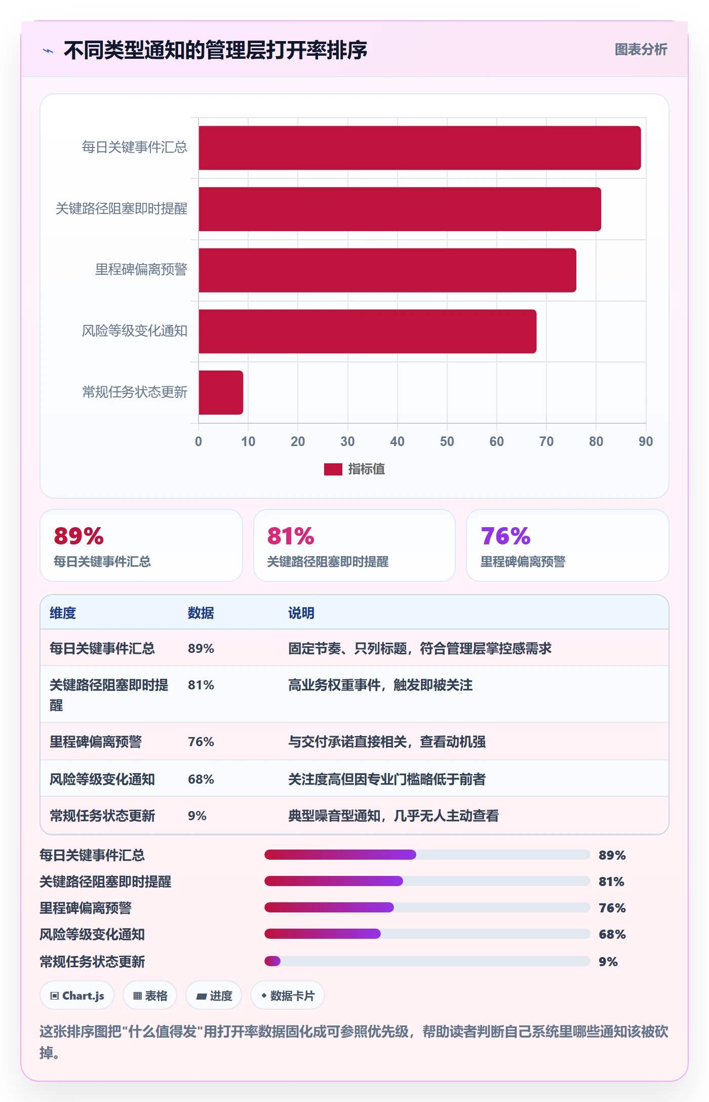 消息通知落地方案：管理层开展任务提醒的实操方法案例解析