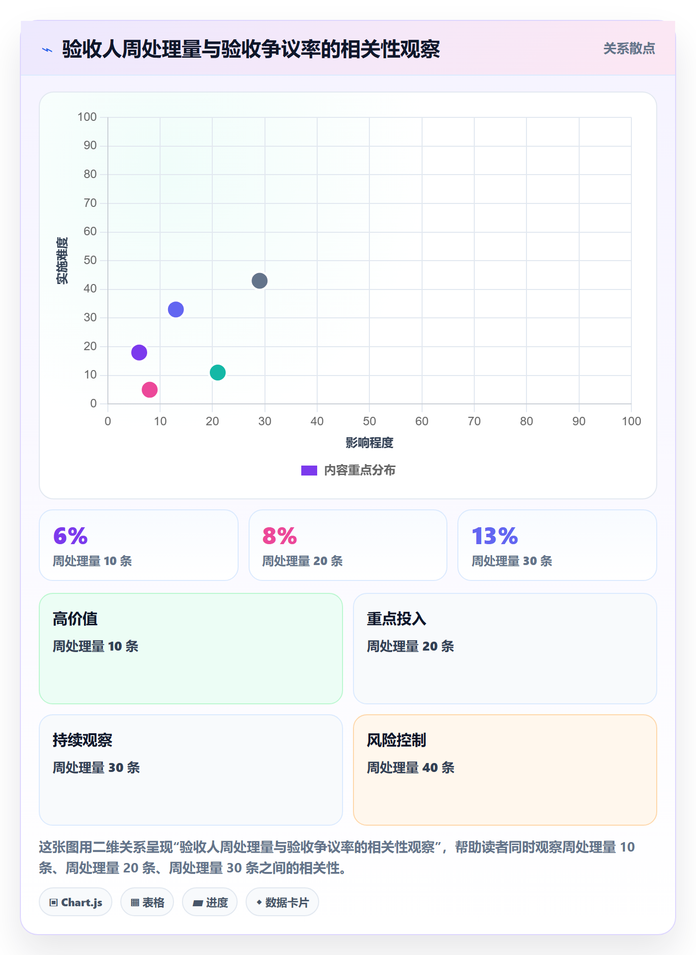 任务验收提交全流程:管理层最佳实践与一文讲清