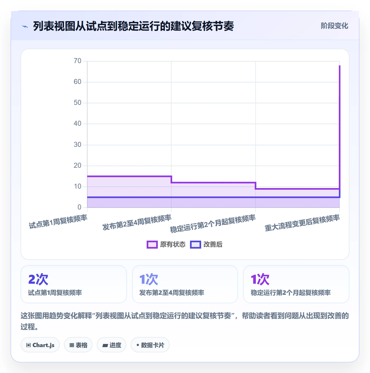 筛选管理指南：实施团队如何做好列表视图，最佳实践全流程