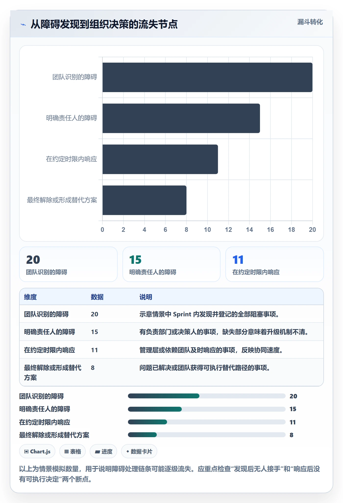 敏捷项目Scrum全流程:管理层协同管理与一文讲清