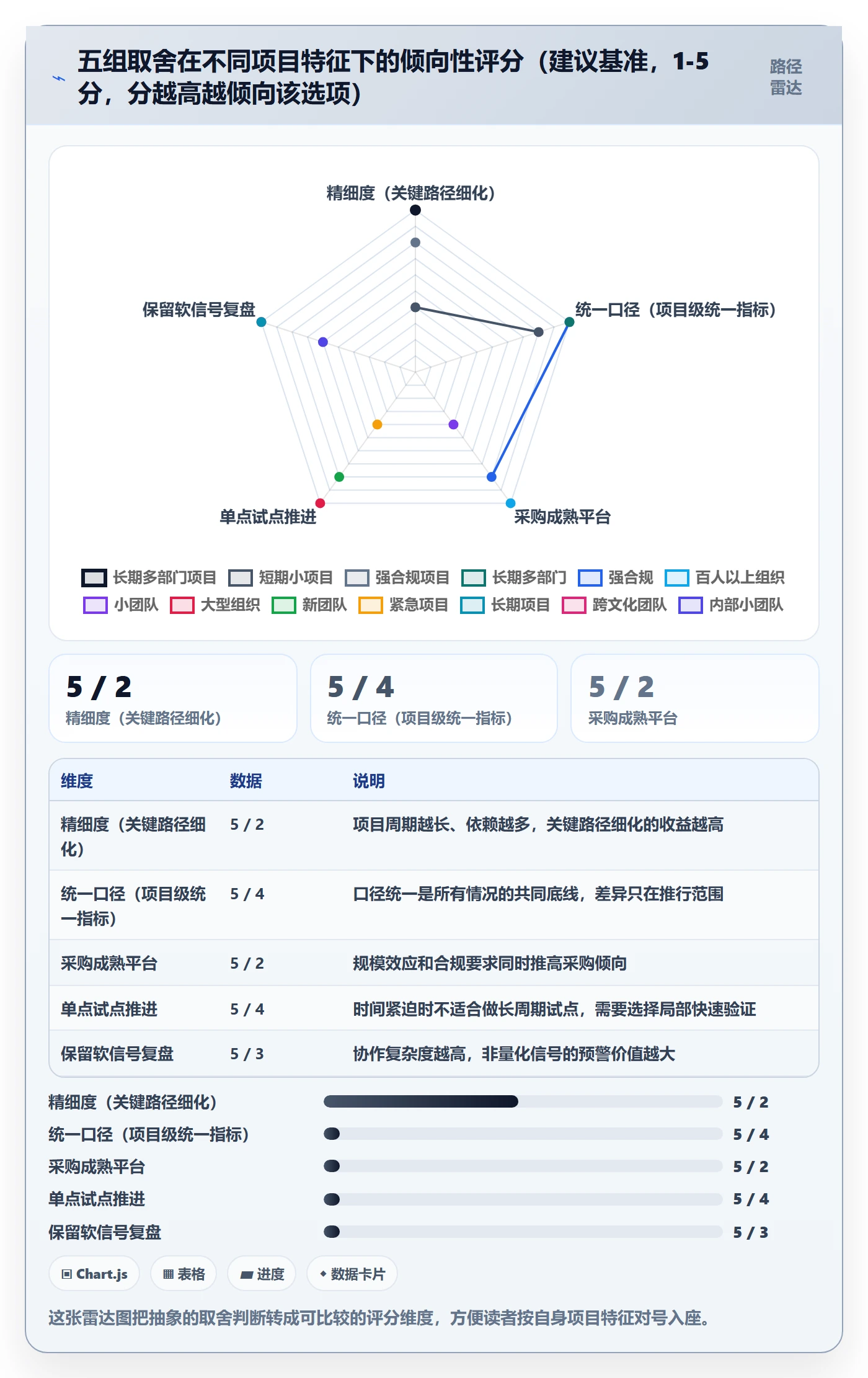 阶段计划落地方案：跨部门团队开展项目规划的数据分析案例解析